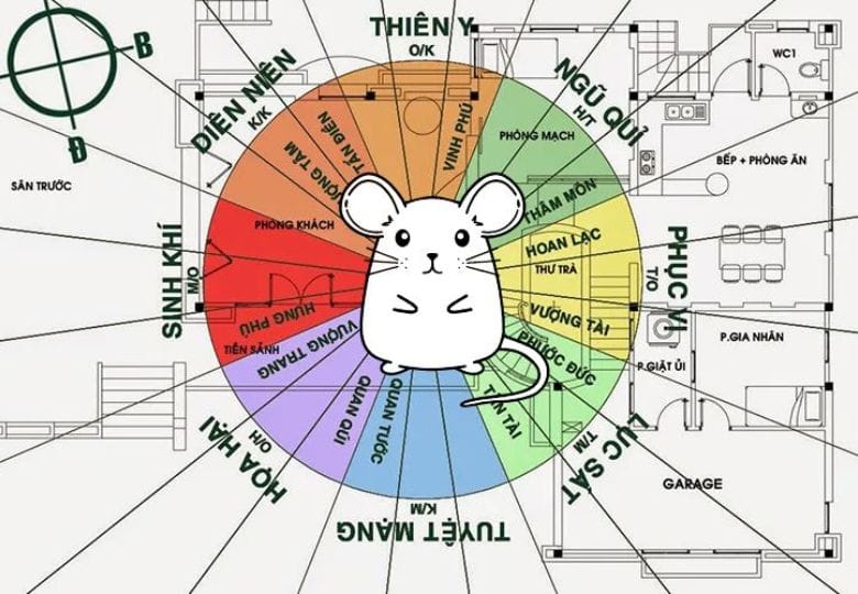 hướng ngồi làm việc hợp tuổi
